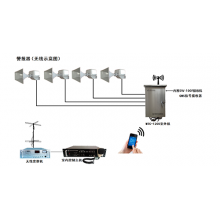 警報器無線示意圖