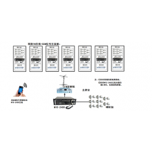 雙路FM無線+GSM信號方案